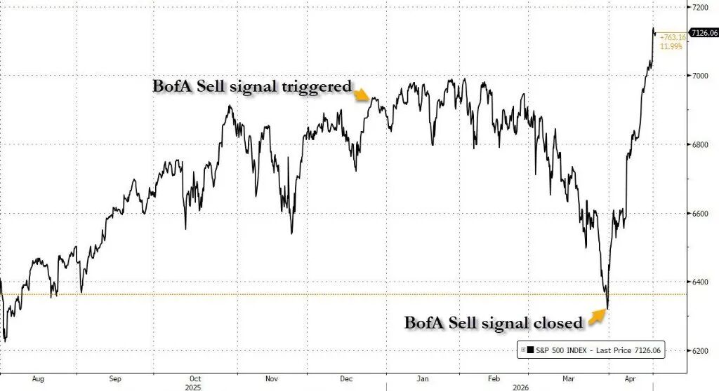 ���������ɷ������ݱ�Ϊ��ͷ���塱 ����Hartnett���¾���