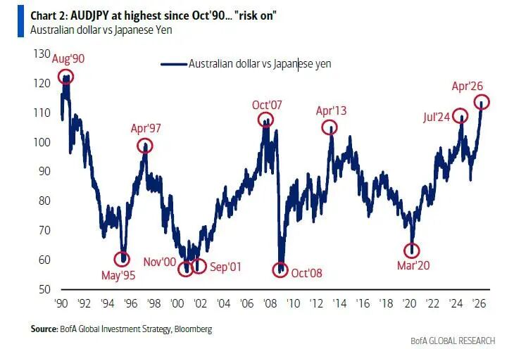 ���������ɷ������ݱ�Ϊ��ͷ���塱 ����Hartnett���¾���
