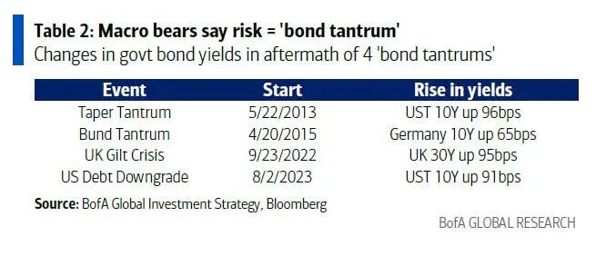 ���������ɷ������ݱ�Ϊ��ͷ���塱 ����Hartnett���¾���