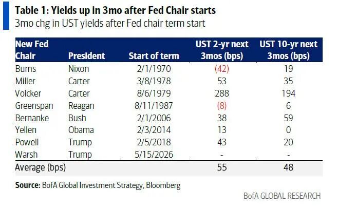 ���������ɷ������ݱ�Ϊ��ͷ���塱 ����Hartnett���¾���