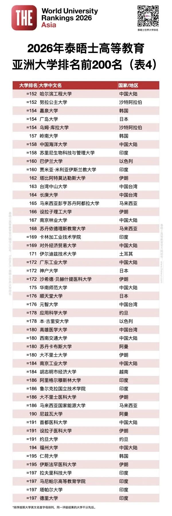 ���£�̩��ʿ2026������޴�ѧ��������