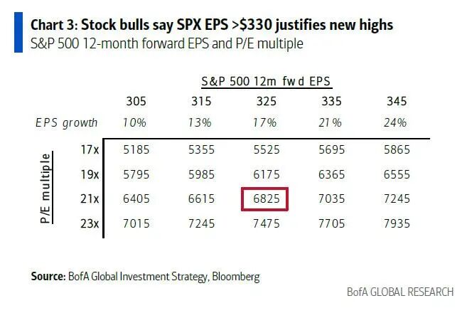 ���������ɷ������ݱ�Ϊ��ͷ���塱 ����Hartnett���¾���