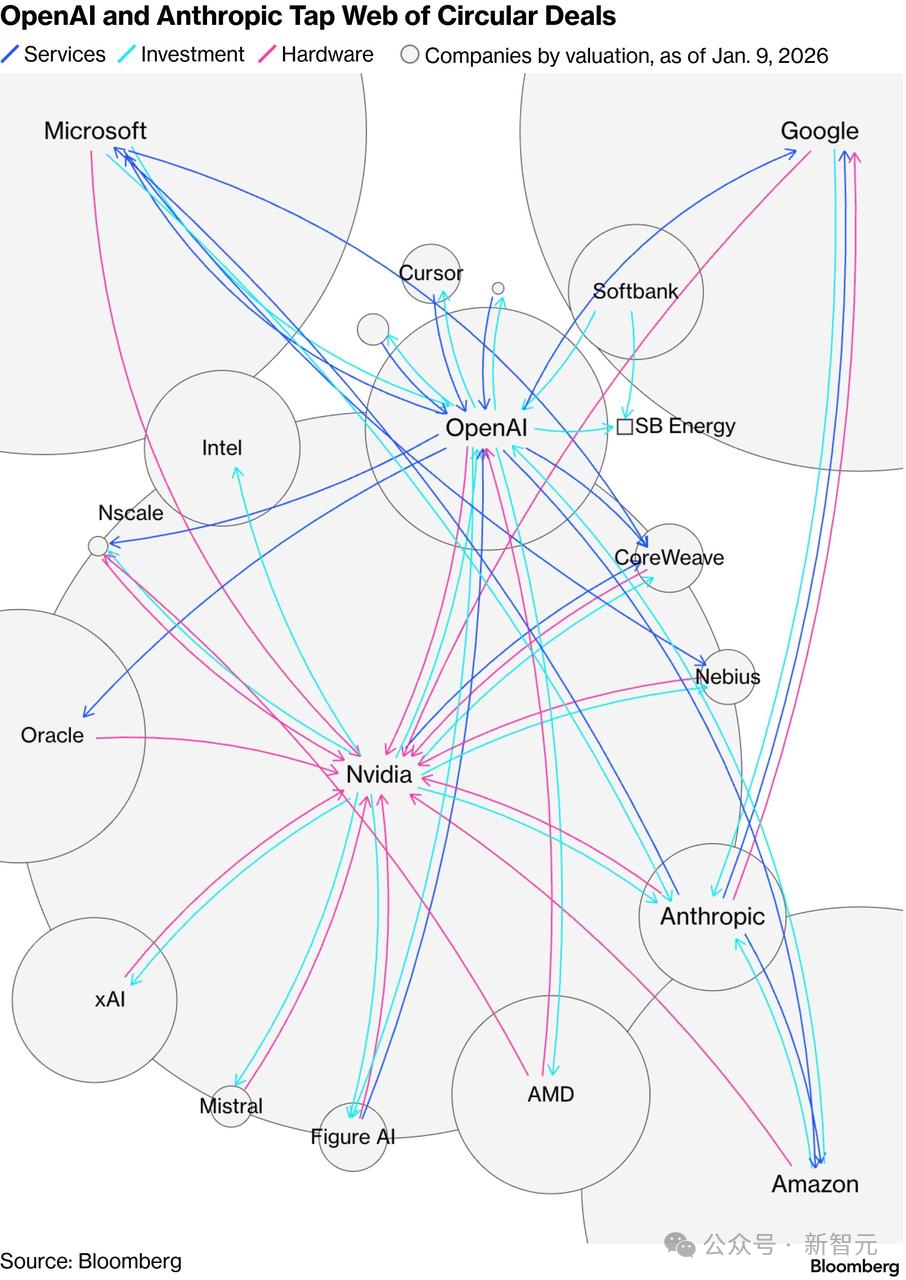 �ոգ�����AI�������ˣ�Anthropic����300�ڣ���ѹOpenAI
