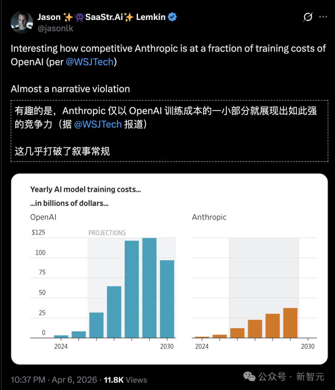 �ոգ�����AI�������ˣ�Anthropic����300�ڣ���ѹOpenAI