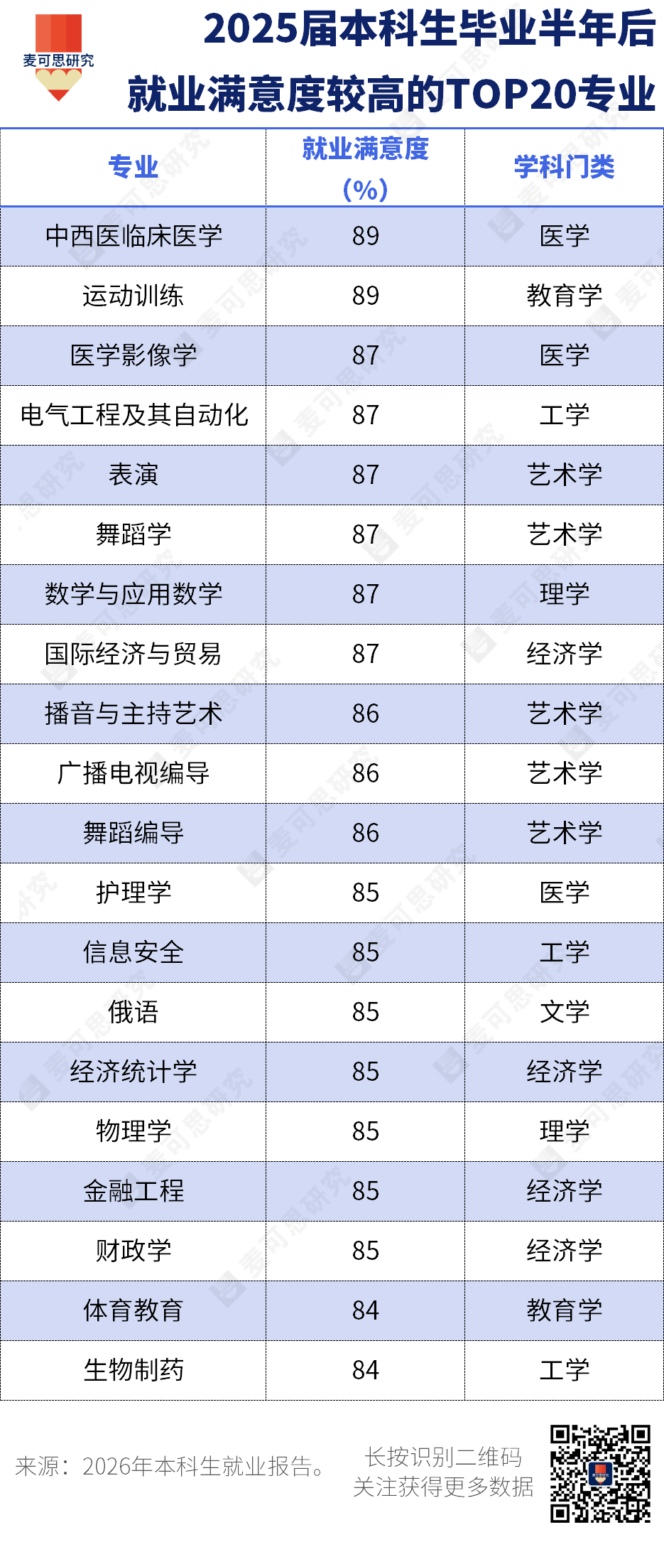 2026��ҵ�����TOP20����רҵ������6�����������רҵ