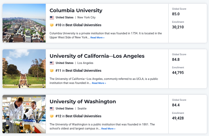 U.S. News2027ȫ���ѧ�����������廪��ѧȫ���6��