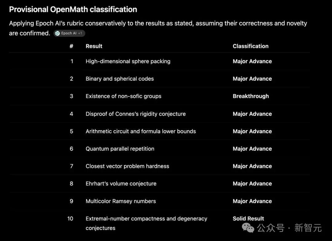 ͻ����OpenAI��һ��AI����10��ƶ��Ƚ�������