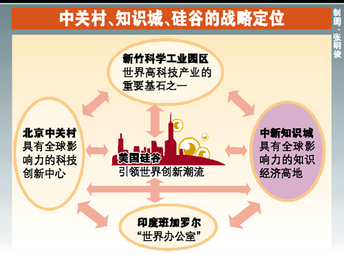 广州特讯：创建中新知识城步入实操阶段