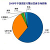 报告称2010年中国搜索市场规模将突破100亿元