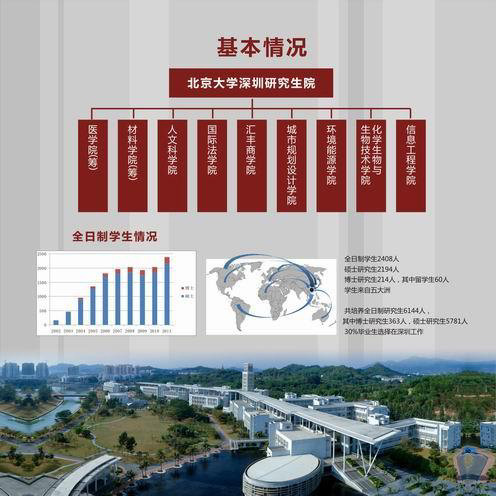 北京大学深圳研究生院材料学院现招聘高层次人才