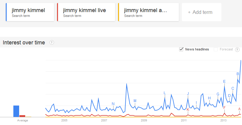 : ӦԡèABC & Jimmy Kimmelй
