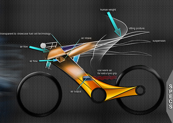 氢动力摩托车：车身轻薄似自行车