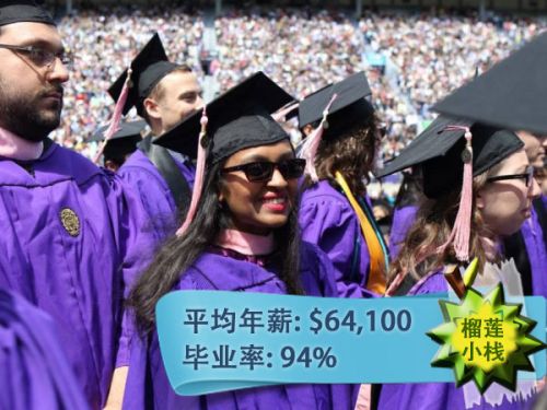 美国本科毕业生平均年薪最高的前50所大学