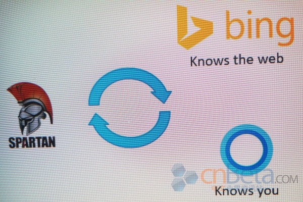 微软Spartan密谋：战略整合浏览器、Bing搜索、& Cortana数字助理