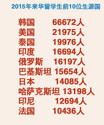 《来华留学生数据》： 202个国家和地区的40万外国留学人员在华学习