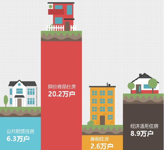 北京住房和城乡建设的现状和未来