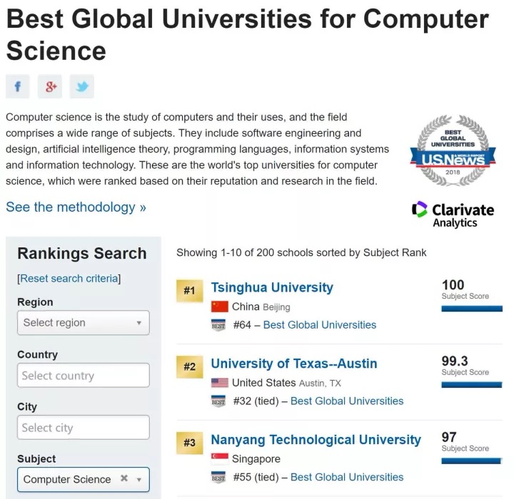 USNews大学排名遭美国计算机研究学会怒怼，指排名荒谬要求撤回