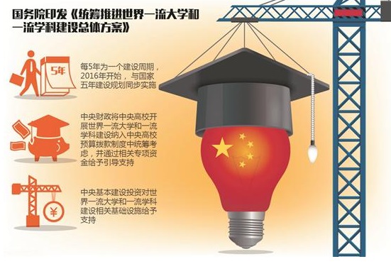 中国教育部部长陈宝生：2017年“中国大学双一流建设“将全面启动