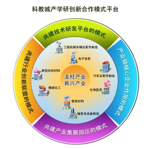 郭朝晖: 中国的产学研为什么总是捏不到一起