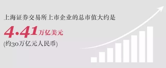 普华永道总裁Moritz：如何强化上海与‘一带一路’沿线国家金融合作？
