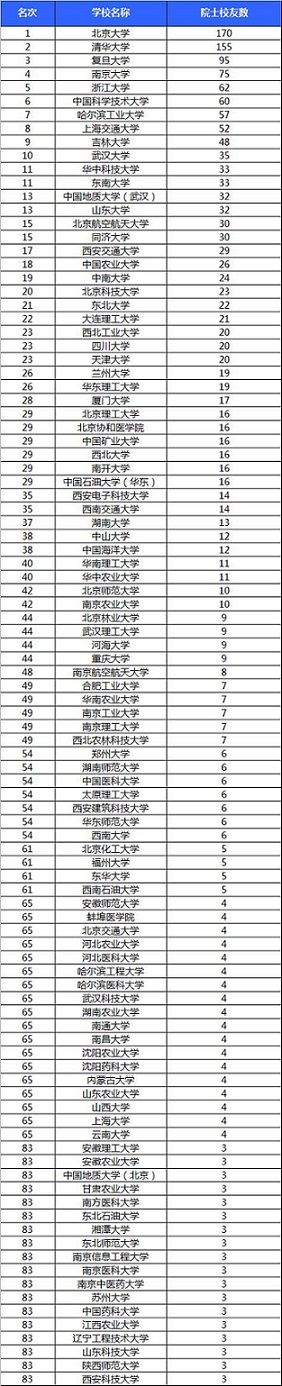 《2018中国大学教学质量评价报告（排名）》