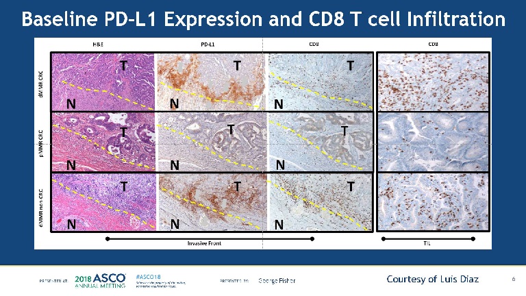 PD-1/PD-L1/CTLA-4肿瘤免疫治疗分子标志物大全
