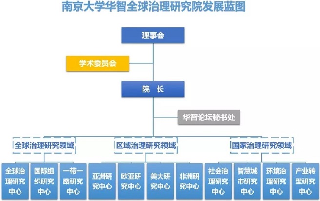 南京大学华智全球治理研究院：唯一为海外华人专家学者提供交流平台的新型高端智库