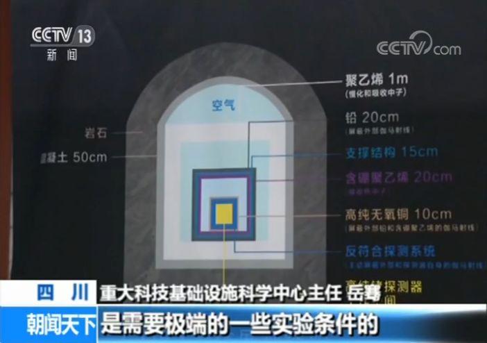 中国首个、世界最深的2400米极深地下实验室开始安装实验设备