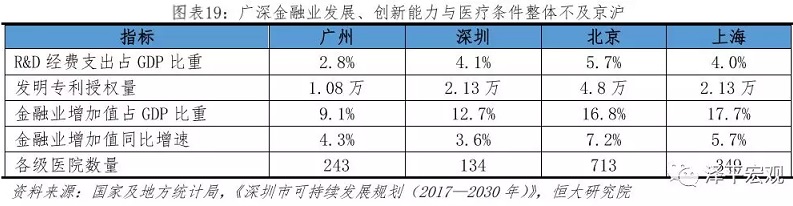 中国城市群发展潜力排名：2019